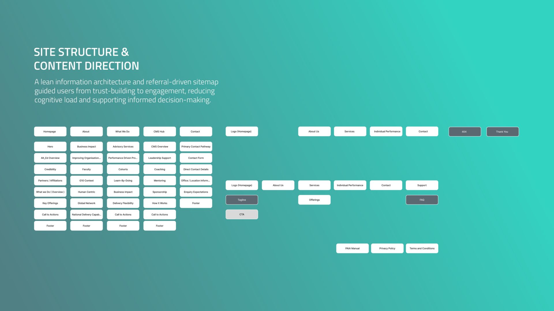 Alt-ed Case Study-01